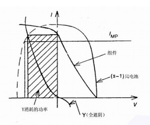 太陽(yáng)能薄膜電池組件的熱斑效應(yīng)和應(yīng)對(duì)措施