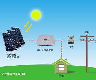 太陽(yáng)能光伏發(fā)電必須掌握的基礎(chǔ)知識(shí)