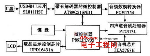 ܇dMP3ϵy(tng)O(sh)Ӌ(j)w