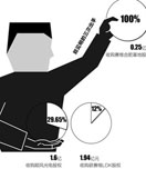 江蘇順風(fēng)光電鄭建明