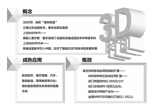 神奇的3D打印，你了解多少？【組圖】