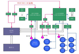 看高壓變頻器如何在各行業(yè)中實現(xiàn)節(jié)能