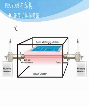 PECVD技術(shù)對(duì)提高晶體硅太陽(yáng)能電池生產(chǎn)的影響  