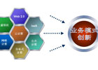 國內(nèi)智能交通行業(yè)解析：物聯(lián)網(wǎng)云計(jì)算讓交通更智能
